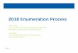 2018 Enumeration Process - amcto.com€¦ · A Municipal Perspective – CAO/Clerk, Wawa • Voters’ List issues have developed over many years and we 