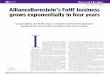 FoHF profile AllianceBernstein’s FoHF business grows ... · InvestHedge does not guarantee and takes no responsibility for the accuracy of the information or the statistics contained