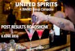 POST RESULTS ROADSHOW - United Spirits · POST RESULTS ROADSHOW 6 JUNE 2016. ANAND KRIPALU CEO & MD. ... Spirits is 70% of India TBA, ... Project SHE. BUILDING A FUTURE 