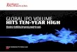 GLOBAL IPO VOLUME HITS TEN-YEAR HIGH TEN-YEAR HIGH Market stability, buoyant markets and positive sentiment driving IPOs in 2017 CROSS-BORDER IPO INDEX 2017 2 3 GLOBAL IPO VOLUME HITS