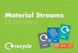 October 2009 guidelines Material Streams Overvie portait 1 landscape 1 portrait 2 landscape 2 portrait 3 landscape 3 System Reference These icon-based material streams ... - washing