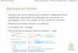 Waves and Optics - Lunds universitetww2.sljus.lu.se/staff/johan/fysa01/spring14/ch15.pdf · Johan Gustafson Optics and Waves, FYSA01, Spring 2014 –Chapter 15 Mechanical Waves 