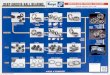 failure charts - Koyo - Rolamentos do Brasil - DGBB Mfg flow...BEARING 0 GRINDING Outside Surface GRINDING MANUFACTURING PROCESS FLOW CHART SEIKO CO., LTD. ( This chart shows a example