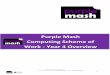 Purple Mash Scheme of Work Year 4 Overview - 2Simple Mash... · Computing Scheme of Work - Year 4 Overview using 2Calculate . ... random number and spin ... • Children have used