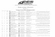 Event - 2 (asra1-wxp) - Championship Cup Series Rd Am CCS Results.pdfports, Dunlop, Sharkskinz, PitBull, Ducati Motorcycles, Arai, Ohlins, Yoyodyne, CL Brakes, SRT, Pirelli, Thermosman