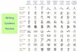 Writing Systems Review - u.arizona.edukepeng/EastAsianCulture/PDFs/19.pdfSyllabic symbol = syllable ね ... rebus writing . Origin of Writing Chinese 14 th c. BCE (or earlier) oldest