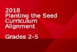 2018 Planting the Seed Curriculum Alignment Grades 2-5texasfarmbureau.org/.../2017/11/2018_TEKS_Alignment... · Curriculum Alignment ... Science TEKS 1A) ... discussion & ask questions