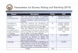 dnd.gov.phdnd.gov.ph/PBB 2013-2015/Ranking/Parameters for Bureau Rating and... · Certificate of Com liance on SALN Filin Bureau Form 1.0 OASHR ... 17 Se t 2015 MISS Timeliness.Com