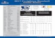 2017 Creighton Baseball Game Notes - s3.amazonaws.com · March 7 at Air Force 3:00 pm March 8 at Air Force 3:00 pm March 10 CSU Bakersfield 6:30 pm ... 5 Riley Landuyt OF R/R 5-11