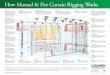 How Manual & Fire Curtain Rigging Works - JR Clancy · How Manual & Fire Curtain Rigging Works ... our loft blocks feature sealed precision ball bearings so the ... clutch of the