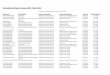 Purchasing Card Spend - January 2017 - March 2017 · Purchasing Card Spend - January 2017 - March 2017 ... REPLACEMENTKEYSCOUK Misc General Merchandise Health and ... TESCO STORE