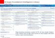 BI Apps Foundation Intelligence Library - opnpublic/...  © 2008 Oracle Corporation ORACLE CONFIDENTIAL