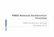 PMIX National Architecture Overview - pdmpassist.org · IEPD (CA-NV Prototype) 2007: NIEM 1.0 2009: NIEM 2.0 (KY-OH ... PMIX Architecture Overview . ... Microsoft .NET C# and open