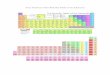 Four Versions of the Periodic Table of the Elementsdpuadweb.depauw.edu/harvey_web/Chem130/s/Handouts... · Periodic Of the 14 ... 2.55 Elements by Robert Campion version 1 .4 18 4.002602