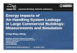 Energy Impact of System Leakage.ppt - … · (pitot-static tube traverses within 4%) ... practices and to test for system leakage. Measured Leakage ImpactsMeasured Leakage Impacts