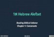 1א. Hebrew Alefbet_Hebrew_alphabet.pdf · •Technically, Hebrew has an ‘abjad’ rather than an alphabet. Hebrew Bible was initially written without vowels ... •E.g., apple,