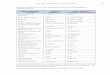Table 4.1: Comparison of Brain-Compatible Instructional ... · How Can I Begin With the End in Mind? 49 Table 4.1: Comparison of Brain-Compatible Instructional Strategies to . Learning
