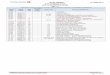 B737-900ER 12 APR-2018 IATA AHM560 DATA LIST OF … · Last Minute Changes (LMC) to the mass and balance sheet are only permitted when the changes of the load (either minus or plus)