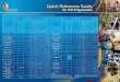 Quick Reference Guide - CUT, South Africa · Quick Reference Guide for CUT Programmes *Recommended Visit for the most updated version of programme information. ... Semester 2016