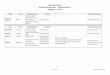 GAVILAN COLLGE ACCREDITATION VISIT - TEAM SCHEDULE …€¦ · accreditation visit - team schedule march 4-7, ... gavilan collge accreditation visit - team schedule ... president's
