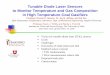 Tunable Diode Laser Sensors to Monitor Temperature … Library/Research/Coal/Advanced... · 3 Challenges to TDL Sensing in Coal Gasification Gasifier pressure, temperature, particulate,