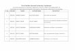 Guru Ravidas Ayurved University, Hoshiarpurgraupunjab.org/docs/ND2011/discrepancylist2015.pdf · 91 902204 HIMANSHI GOYAL MOHAN LAL GUPTA Residence certificate is not attached 