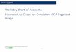 WD COA Business Use Cases - your.yale.edu · Workday COA – Business Use Cases for Consistent COA Segment Usage Last updated 05/03/2017 3 of 23 Workday@Yale USE CASES: General Business