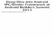 Deep Dive into Android IPC/Binder Framework at Android ... · Deep Dive into Android IPC/Binder Framework at Android Builders Summit ... Inter-process communication (IPC) ... (UNIX