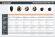 Astroimaging Camera Comparison Chart 2015 - Amazon S3 · Software Compability iCap, IC Capture, DirectShow iCap, IC Capture, DirectShow iCap, IC Capture, DirectShow, FireCapture iCap,
