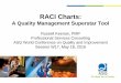 RACI Charts - Amazon Simple Storage Service · RACI Charts: A Quality Management Superstar Tool ... Stuck in the middle with you* ... What you actually do to