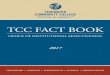 TCC FACT BOOK - web.tcc.edu · tcc fact book office of institutional effectiveness 2017 chesapeake • norfolk • portsmouth • suffolk • virginia beach ... ti. io. onn . mission,