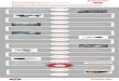 2017-08-02 Mazak Timeline V5 - westwaymachinery.com · Throughout its history, Mazak has perfectly positioned itself as a recognized world leader in the manufacturing industry. The