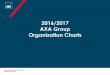 2016/2017 AXA Group Organization Charts · Please find hereafter the 2016/2017 AXA Group simplified organization charts of the main companies in the Group (non exhaustive list). For