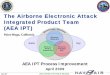 The Airborne Electronic Attack Integrated Product … · The Airborne Electronic Attack Integrated Product Team ... EOB product to all Navy Aircraft using JMPS. ¾EA-6B, EA-18G, F/A