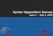 June 1 July 2, 2012 - Homepage | IRI August 17 Survey of Syrian... · International Republican Institute (IRI) - PechterAdvancing Democracy Worldwide Polls • From June 1-July 2,