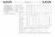 USA Baseball Statistics Summary for Team USA (as of …web.usabaseball.com/downloads/2015/CNT/070615-stats.pdf · USA Baseball Overall Statistics for Team USA (as of Jul 06, 2015)