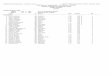 Timing & Results by Lightning Timing SPIRE Institute … · SPIRE Institute Results Women 60 Meter Dash SPIRE: 7.24 S 2013 Jura Levy, Oklahoma Baptist ... 4 Egwim, Emerald SR Minnesota