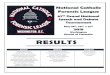 NCFL 2018 GNT Results - ncflnationals.org · National Catholic Forensic League 67th Grand National Speech and Debate Tournament May 25th, 26th, & 27th 2018 Washington District of