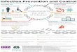 Infection Prevention and Control Infographic 4af4cd/globalassets/practiceand... · Principles of epidemiology in public health practice, 3rd edition: An introduction to applied epidemiology