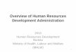 Overview of Human Resources Development … · Public human resources development training (For unemployed workers, employed workers, recent graduates) ... Resources：Basic Survey