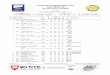 European Championship 10m 2010, Meraker - dsb.de · 28 1456 FRANZONI Manuela ITA 98 92 95 92 377- 6x ... Page 1 of 2 XXXX Q000000IA1203101215.1.AP40.0.001.pdf Version of FRI 12 MAR