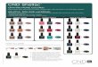CND Shellac Layering/ShellacLayeringSheet-5.pdf · CND Shellac layers beautifully to create multiple looks. ... NATURAL NUDES PLAYFUL BRIGHTS ROCK-N-ROLL DARKS + = pretty poison gold