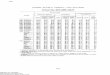 Money Supply - FRASER | Discover Economic History … · MONEY SUPPLY, CREDIT, AND FINANCE TABLE C-45. Money supply, 1947-62 [Averages of daily figures, billions of dollars] Year