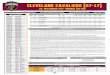 MONDAY, JANUARY 22, 2007 QUICKEN LOANS … · 1/28 vs. DET 6:00 p.m. FSO ... SAT., JAN. 20, 2018 ... • Tristan Thompson has pulled down at least 8 rebounds in 10 of his 11 career