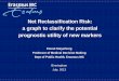 Net Reclassification Risk: a graph to clarify the potential … · Framingham case study Cohort: 3264 participants in Framingham Heart Study Age 30 to 74 years 183 developed CHD (10