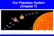 Our Planetary System (Chapter 7) - Boston Universitysirius.bu.edu/withers/teaching/as101_summer1_2006/mychapter07.pdf · Our Planetary System (Chapter 7) ... • Most planets rotate