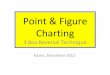 Point & Figure Charting - Brainy's Share Market Toolbox · Must know points about PF (cont) Reversal (plot) takes place when the price action is changed by number of boxes (3 box)