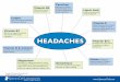 HEADACHES - Executive Medicine of Texas · The treatment of migraines and tension-type headaches ... a case report. N Engl J Med 1978;299:364. ... paediatric episodic tension-type