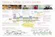 Story Map Concepts - Jeff Patton & Associates · Story Map Concepts Use simple maps to ... opening, mid, and end-game phases of a chess game. ... 2! Map the Big Picture 3! Explore