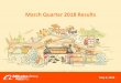 March Quarter 2018 Results - alibabagroup.com · Cash, Cash Equivalents and Short-term Investments (RMB Bn) Non-GAAP Free Cash Flow (1) Bn) Notes: Unless otherwise indicated, all